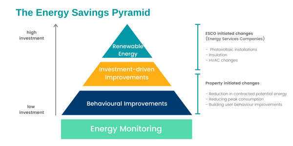 EN - The Energy Savings Pyramid