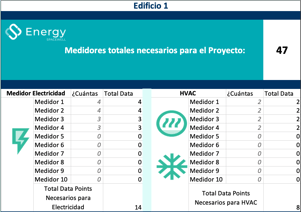 Tu Calculadora de Data Points Energéticos [Plantilla Excel] | Spacewell Energy by Dexma