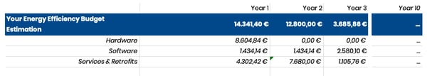 Energy Efficiency ROI Calculator [Free Excel Template] | Spacewell Energy by Dexma